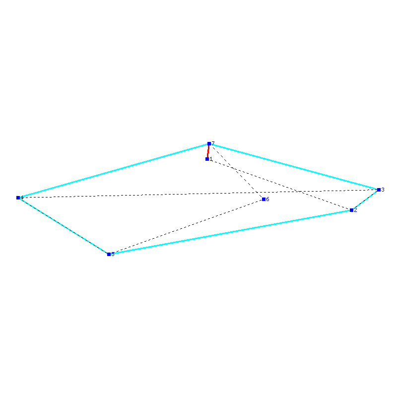 Flugauswertung